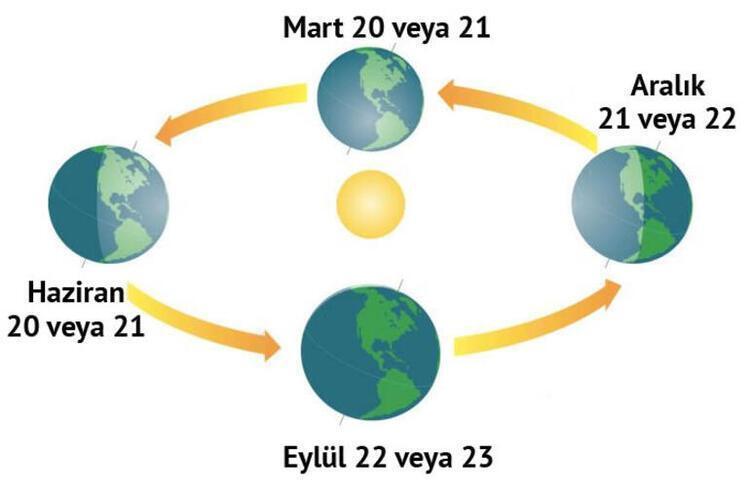 Sonuç