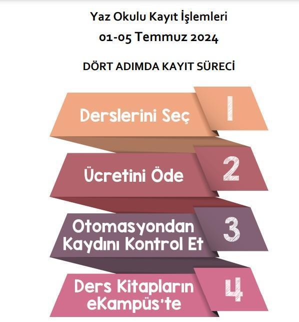 AÖF Yaz Okulu Kayıtları 2024: Tarihler, Ders Seçimi ve Kayıt Ücreti