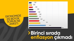asal-arastirmadan-anket-turkiye-ekonomisinin-en-onemli-sorunu-nedir-iste-sonuclar-UrZLcgvG.jpg
