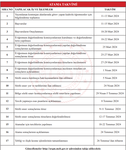 BİLSEM Öğretmen Atama Tercih Tarihleri ve Süreci 2024