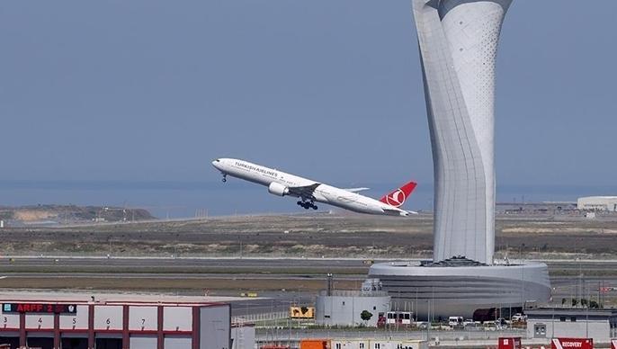 Havalimanı Turuncu Alarm Nedir?