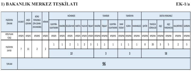 İçişleri Bakanlığı 1608 Sözleşmeli Personel Alımı İlanı