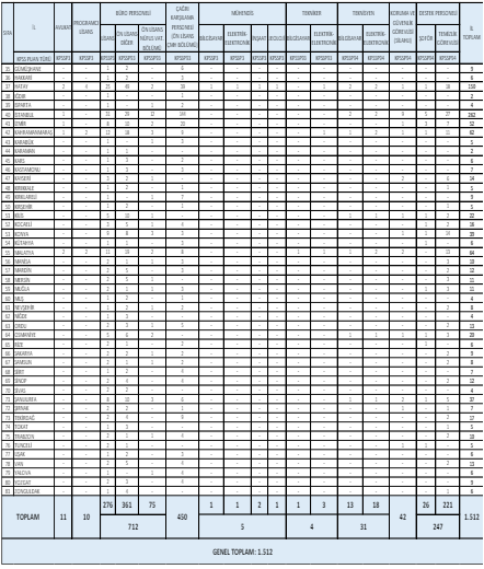 İçişleri Bakanlığı 1608 Sözleşmeli Personel Alımı İlanı