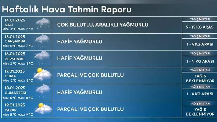 İzlanda Soğuk Hava Dalgası Türkiye'yi Etkiliyor