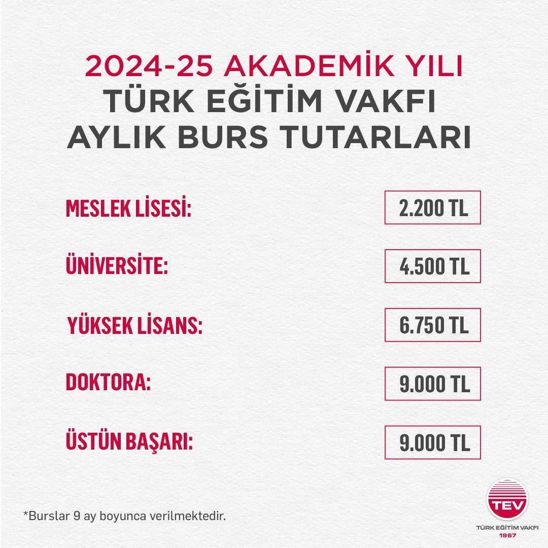 TEV Burs Ücretleri
