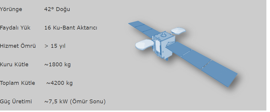 Türkiye'nin Yerli ve Milli Haberleşme Uydu Projesi: Türksat 6A