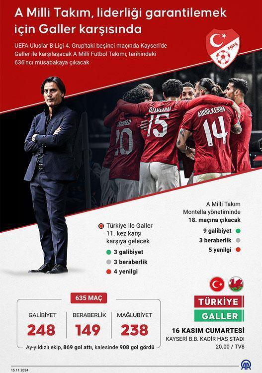 TV8 Canlı Milli Maç İzleme Ekranı: Türkiye - Galler