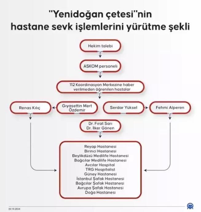 Yenidoğan Çetesi Olayı: Türkiye'yi Şok Eden Soruşturma