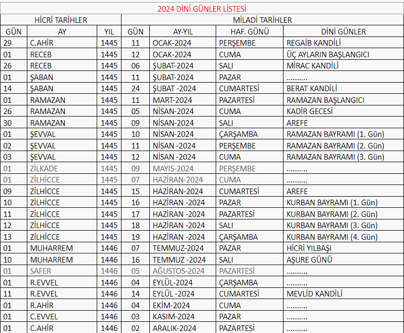 Zilhicce'nin İlk 10 Gününün Fazileti